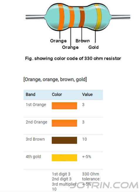 330 ohm resistor color code|330 Ohm Resistor Color Code .